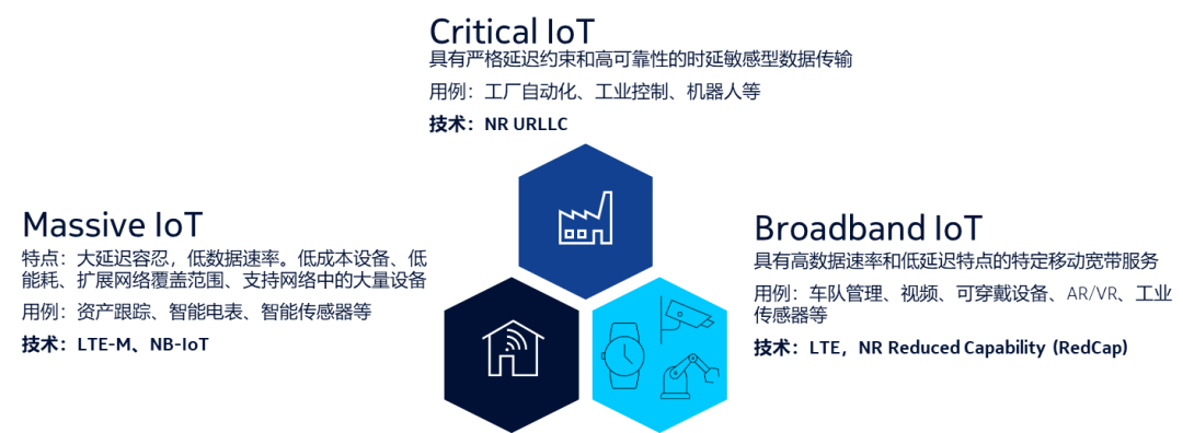 诺基亚贝尔完成5G RedCap关键技术实验室和外场验证